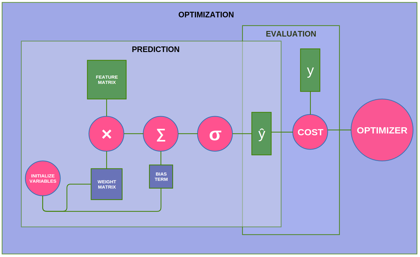 logistic-regression